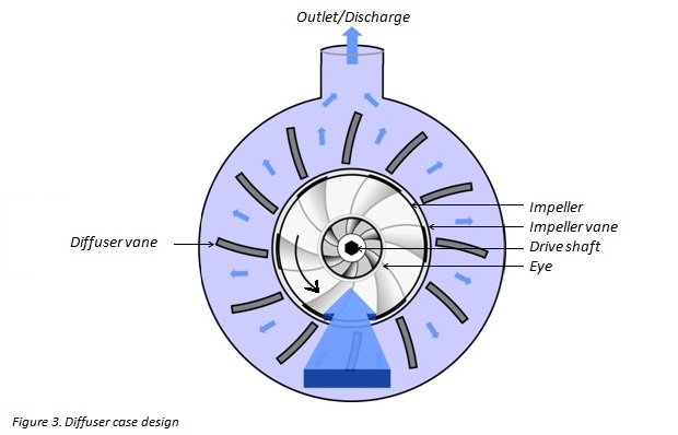 Centrifugal pump clearance theory